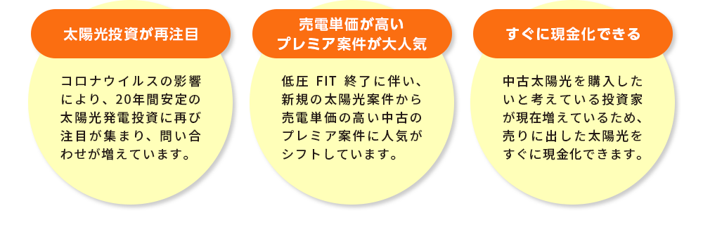 太陽光投資が再注目　売電単価が高いプレミア案件が大人気 すぐに現金化できる