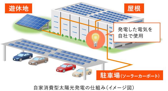 自家消費型太陽光発電_工場