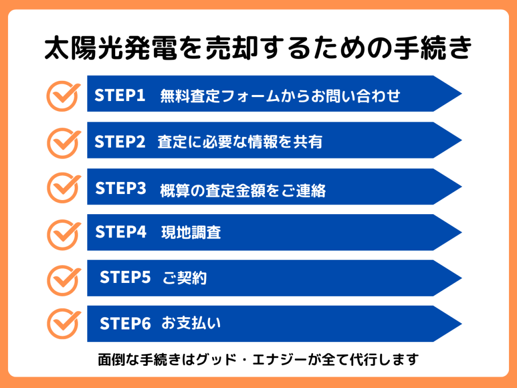 太陽光発電を売却するための手続き