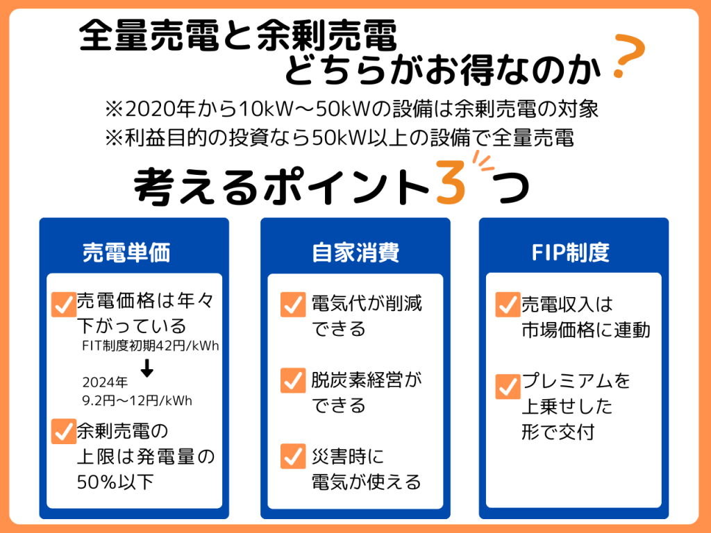 全量売電と余剰売電どちらがお得なのか？