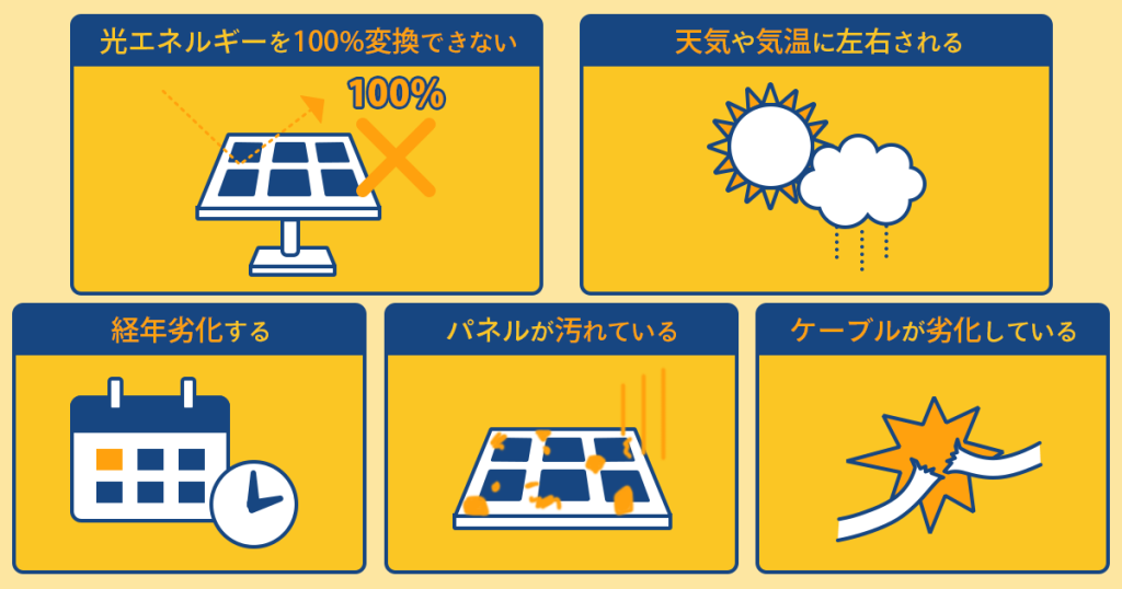 発電ロスが起こる原因