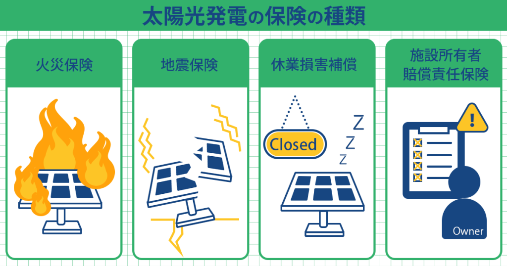 太陽光発電の保険の種類