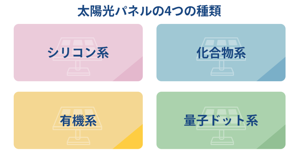 太陽光パネルの4つの種類