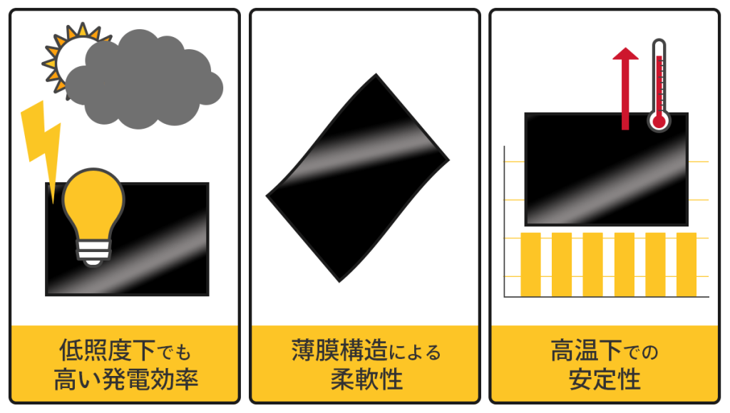 CIS太陽電池のメリット