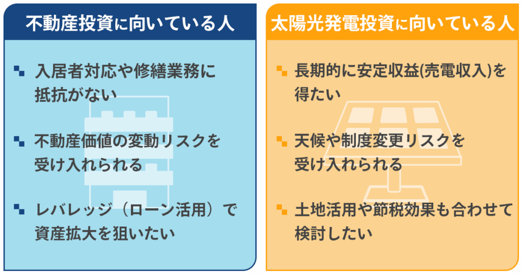 不動産投資に向いている人、太陽光発電に向いている人