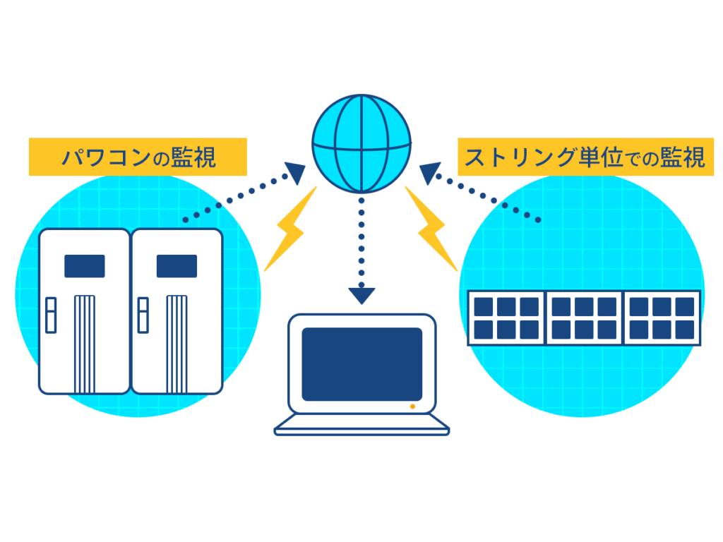 太陽光監視システムの主な種類